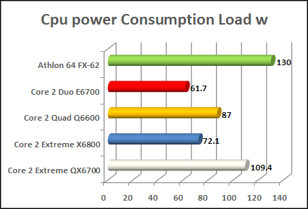 kentsfield cpu power load